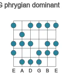 Guitar scale for G phrygian dominant in position 1